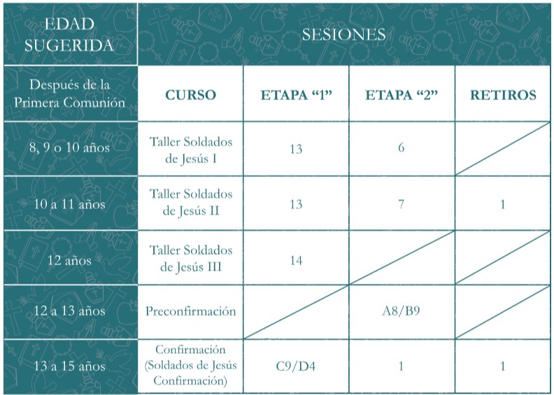 edades